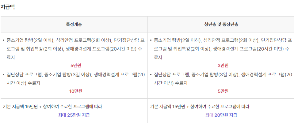 국민취업지원제도 참여수당