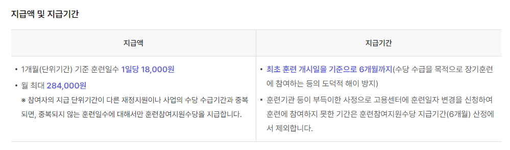 국민취업지원제도 훈련참여지원수당