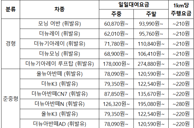 쏘카 요금표