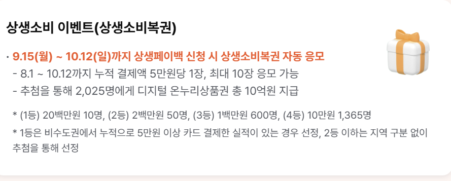상생소비복권