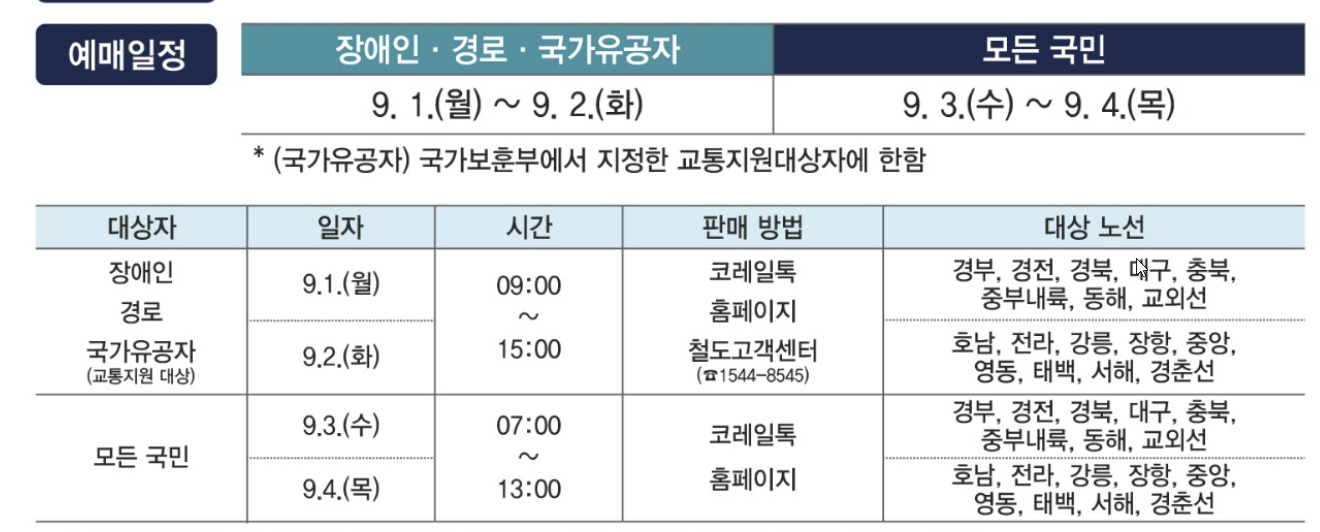 2025 추석 기차표 예매 일정