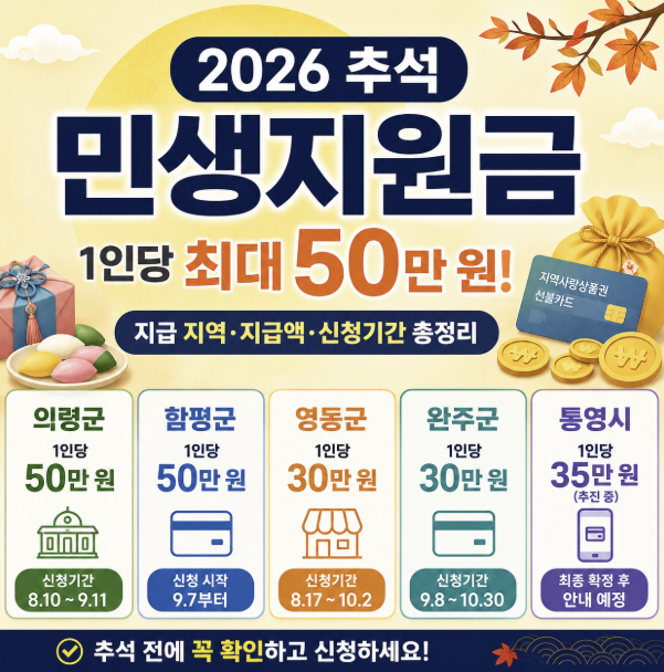 2026 추석 민생지원금